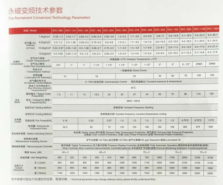 _׃lՉC(j)̖(ho)(sh)7.5-132kw