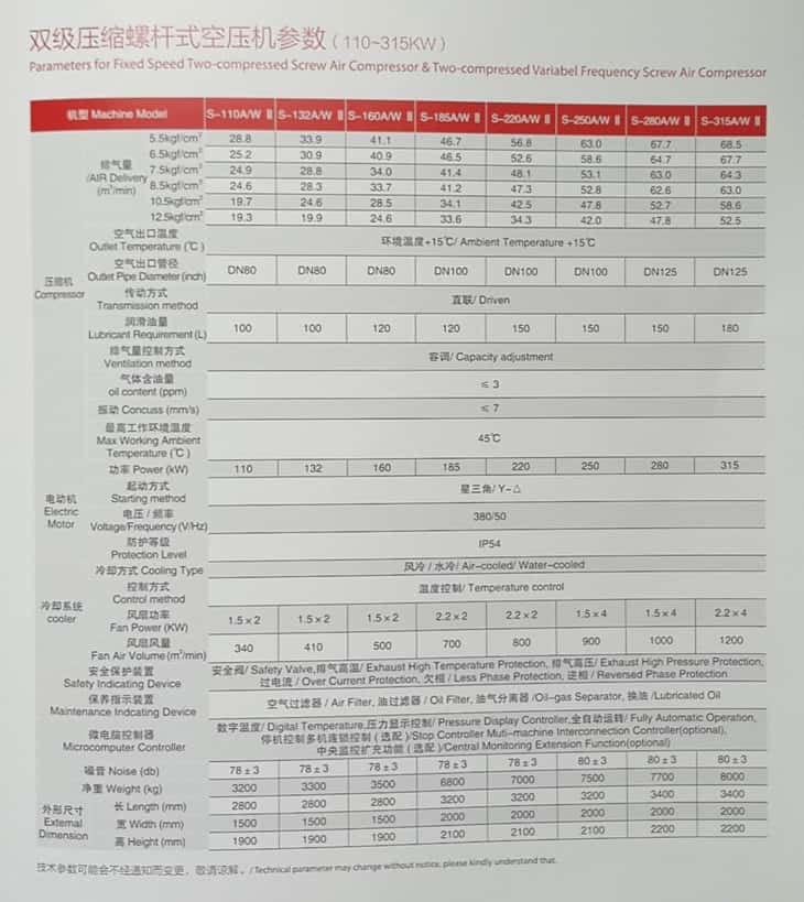 _p(j)sݗUʽՉC(j)̖(ho)(sh)110-315kw